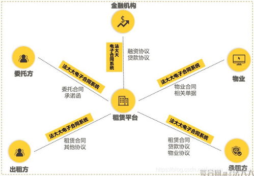租房高峰期 房產(chǎn)中介如何快速鎖定客戶提升出租效率