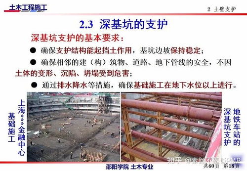 土木工程施工講義第二講 土方工程施工要點(diǎn)